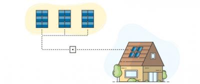 What is a Solar Inverter?