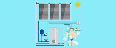 Solar PV vs Solar Thermal