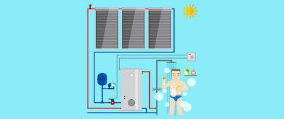 Renewable Heat Incentive for Solar Thermal Hot Water