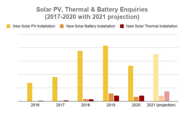 太阳能查询2017 - 2020